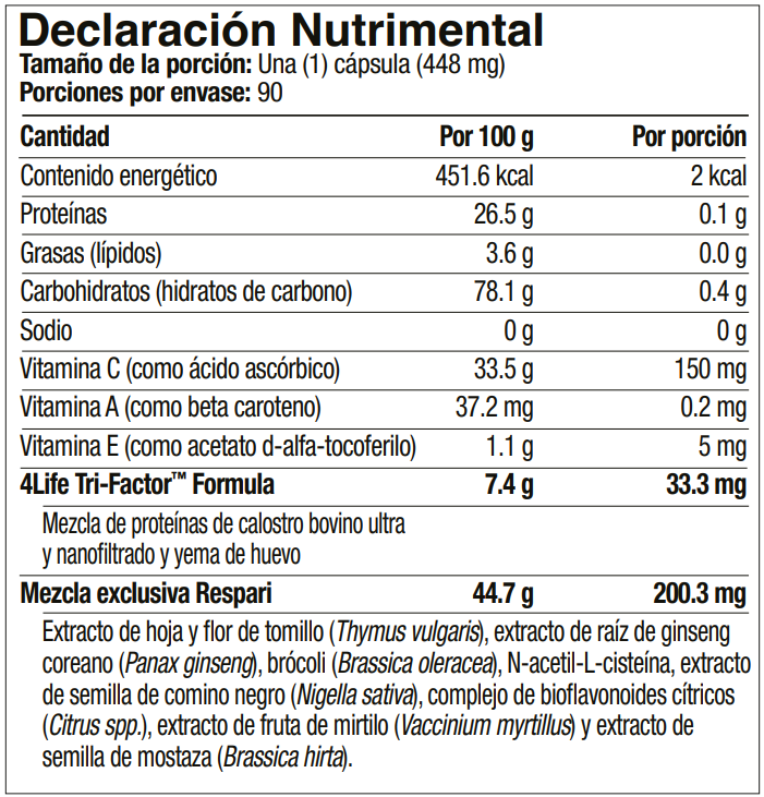 Etiqueta del producto